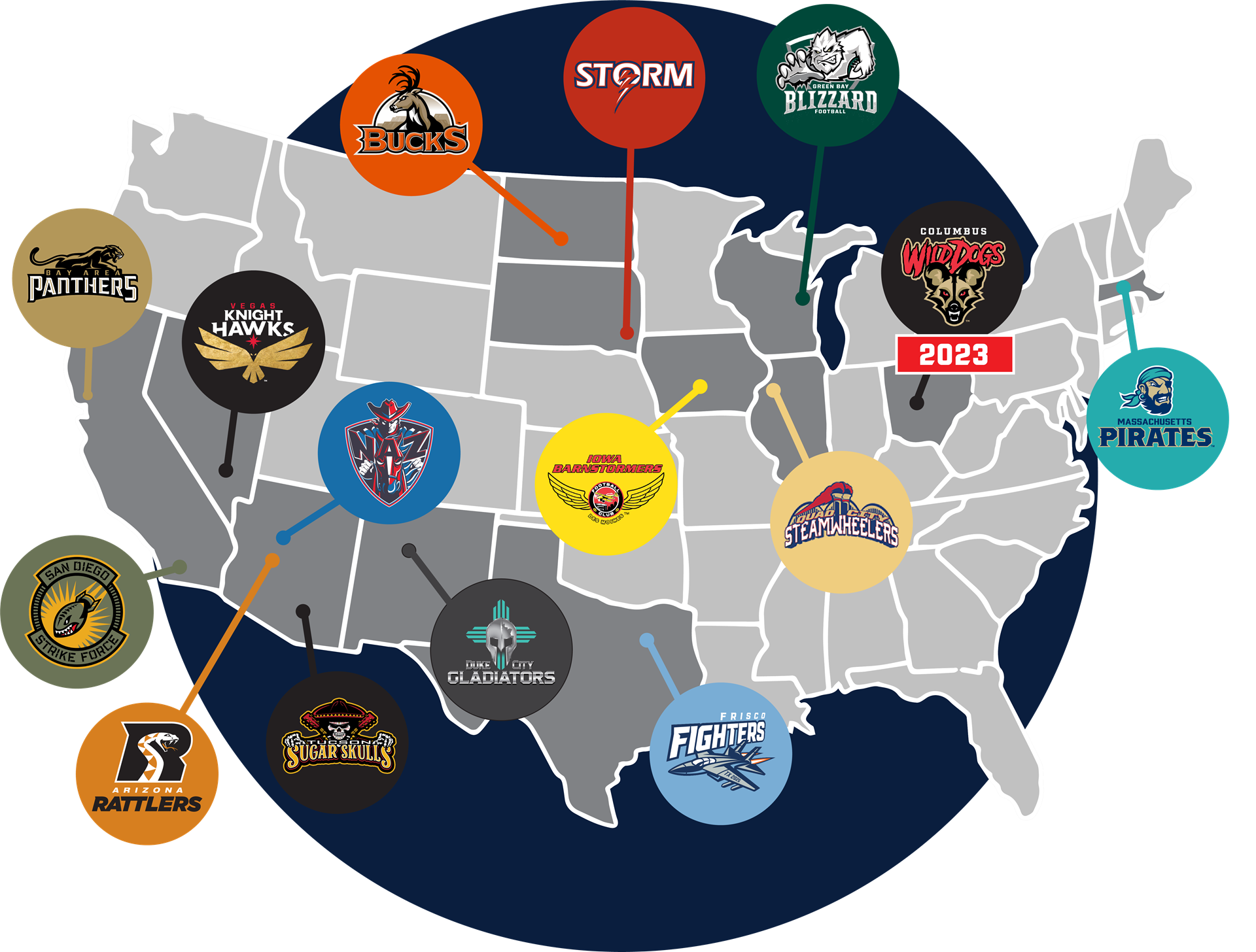 Current Teams Indoor Football League