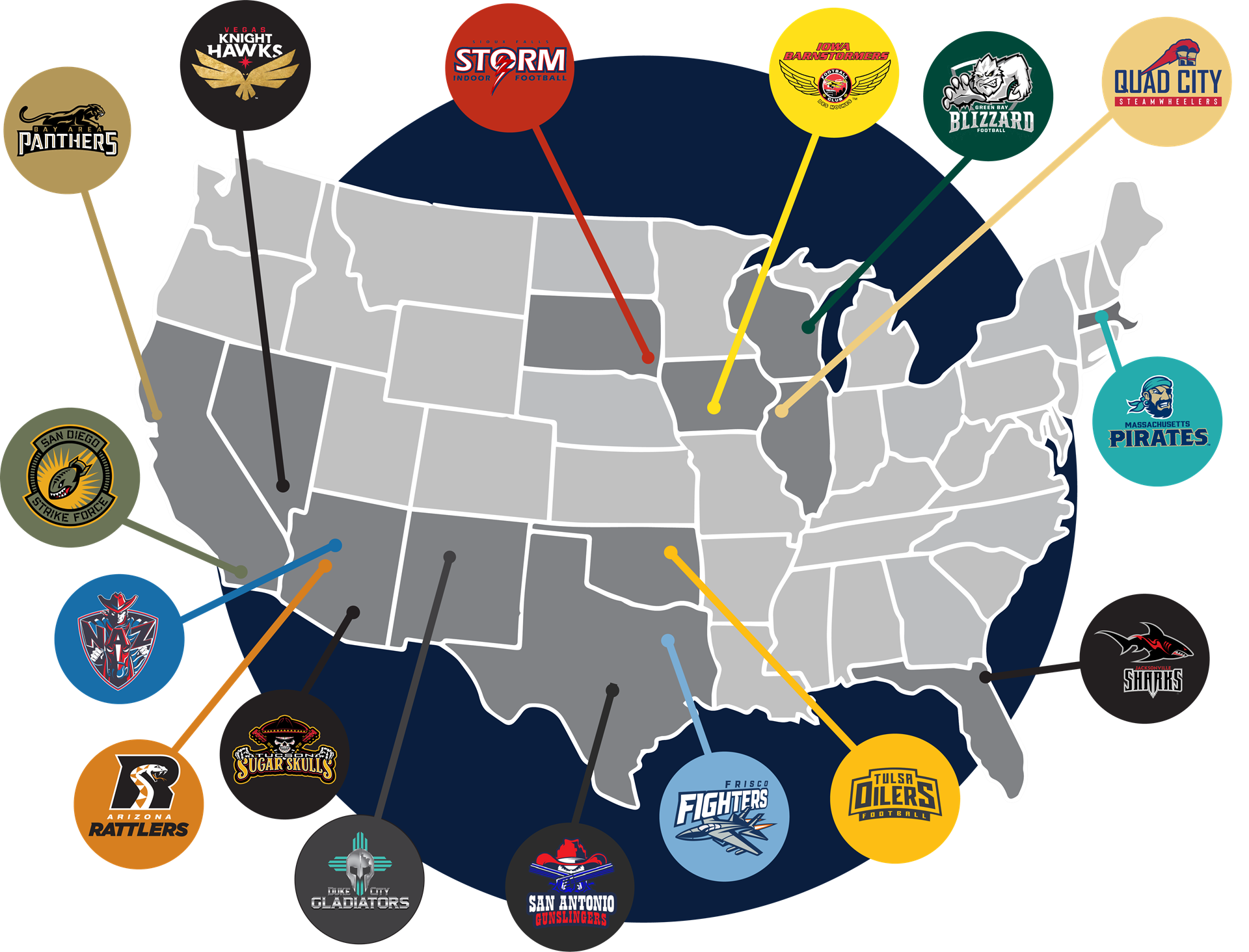 Current Teams - Indoor Football League